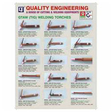 TIG Welding Torches